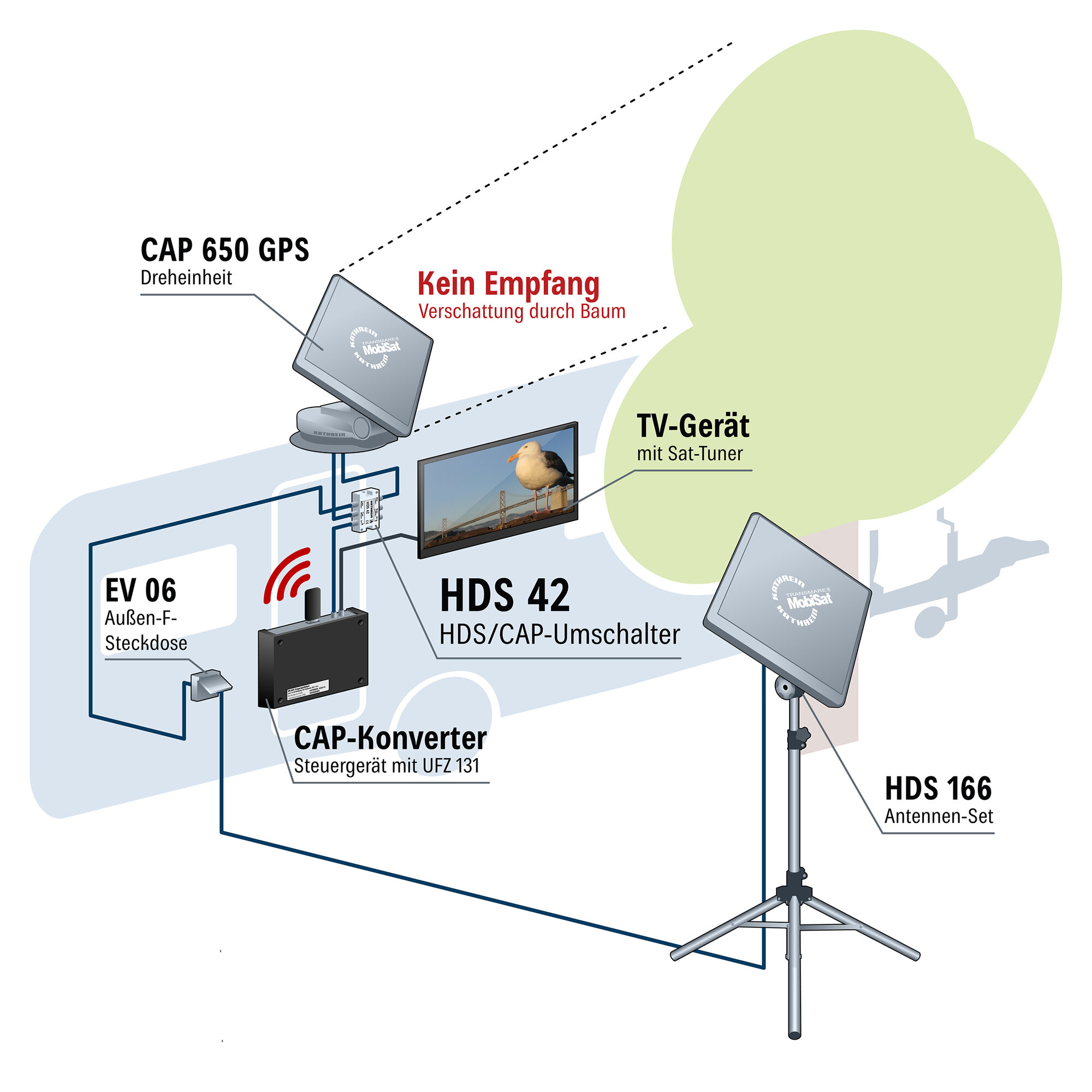 Artikelbild 2 des Artikels “Umschalter Master/Slave HDS 42 “